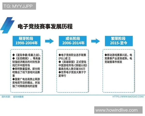 中国电竞市场预计到2025年将突破2000亿元大关引领行业新发展 中国电竞市场预计到2025年将突破2000亿元大关引领行业新发展